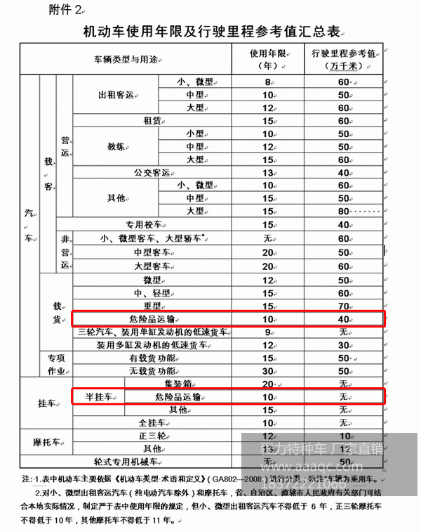 槽罐车使用年限、危险品半挂车使用年限、危化品槽罐车使用年限